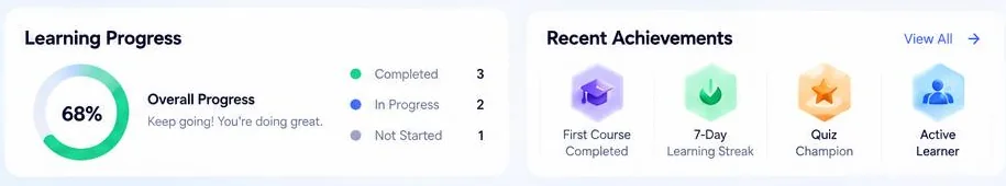 EduPro overall progress ring and achievement badges
